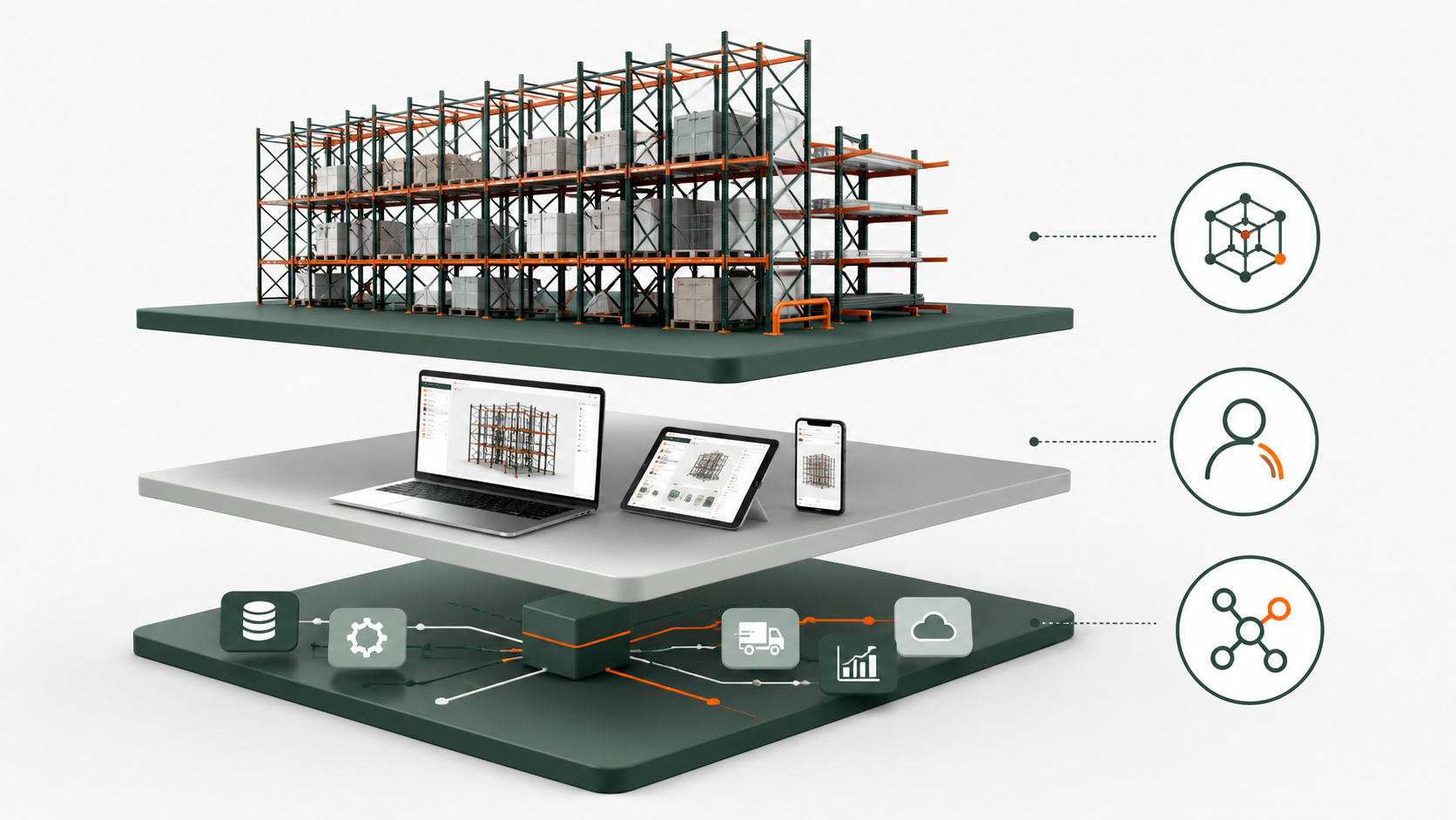 Dreischichtiges Diagramm: Regalanlage, Konfigurator auf Laptop, Tablet und Smartphone sowie Daten- und Integrationsebene